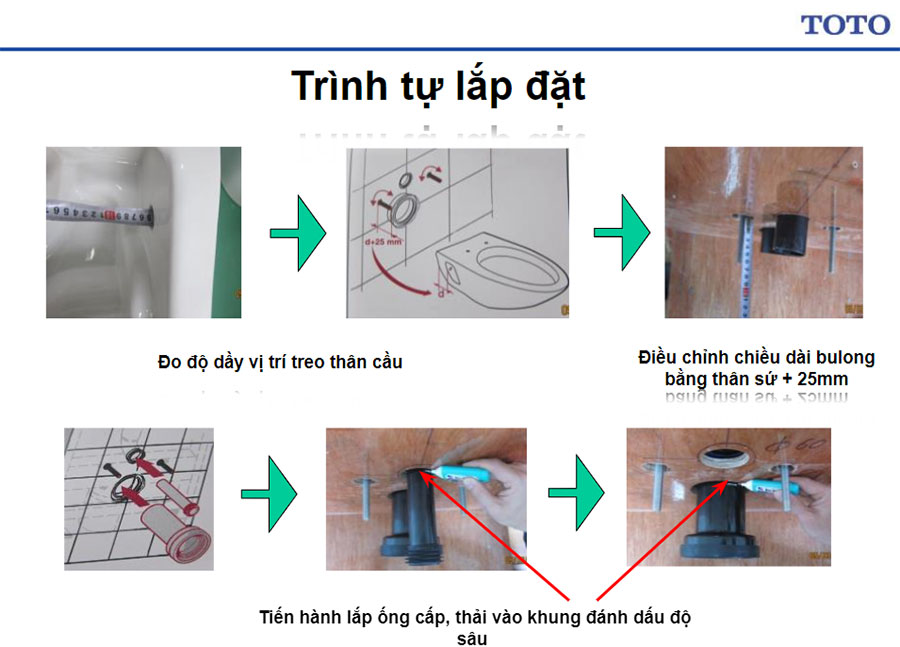 chi tiết lắp đặt bồn cầu treo tường