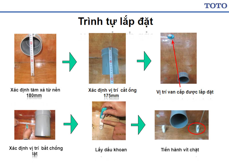 hướng dẫn xác định đúng vị trí