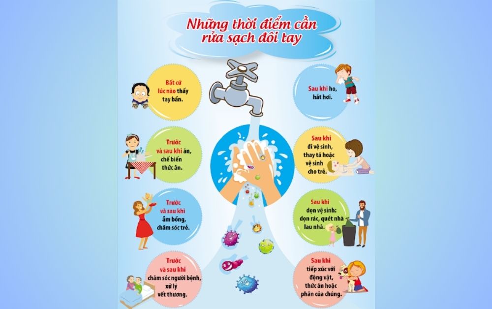 Những thời điểm cần phải rửa sạch tay