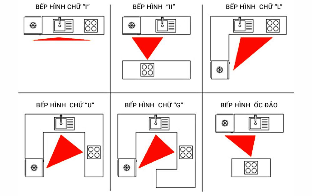 Những nguyên tắc tam giác bếp trong thiết kế hiện đại