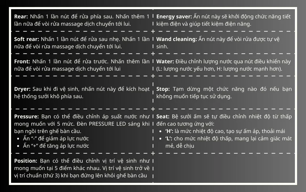 Chức năng của các nút điều khiển trên nắp rửa điện tử TOTO