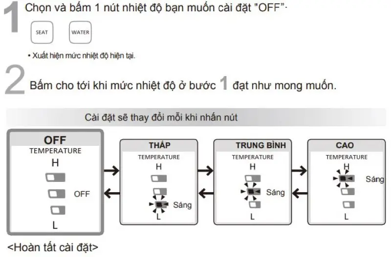  bật nhiệt độ nước ấm - cách sử dụng nắp bồn cầu thông minh