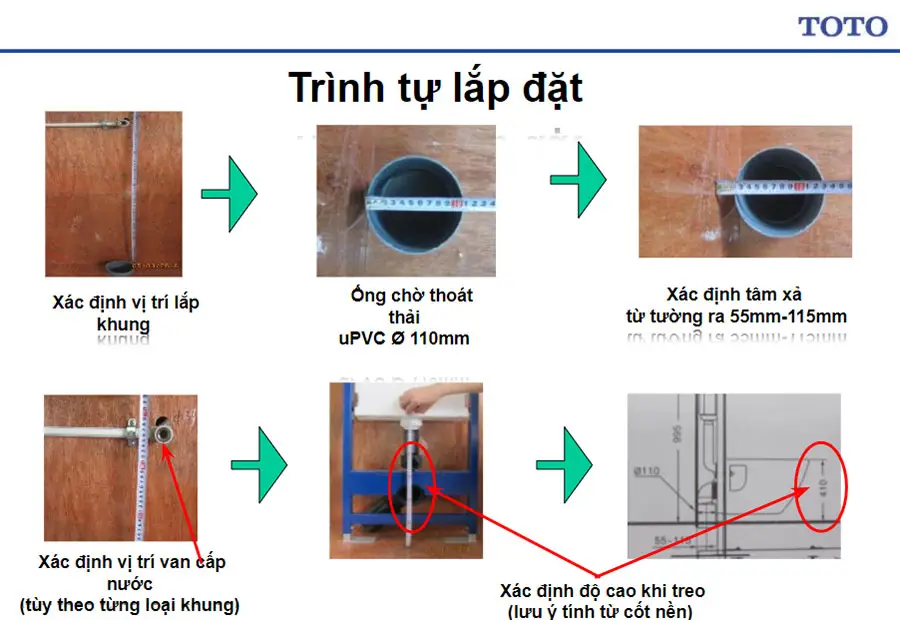 hướng dẫn lắp đặt bồn cầu treo tường