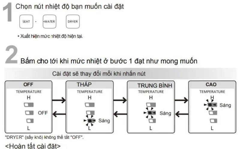 Hướng dẫn sử dụng nắp bồn cầu thông minh TOTO Washlet