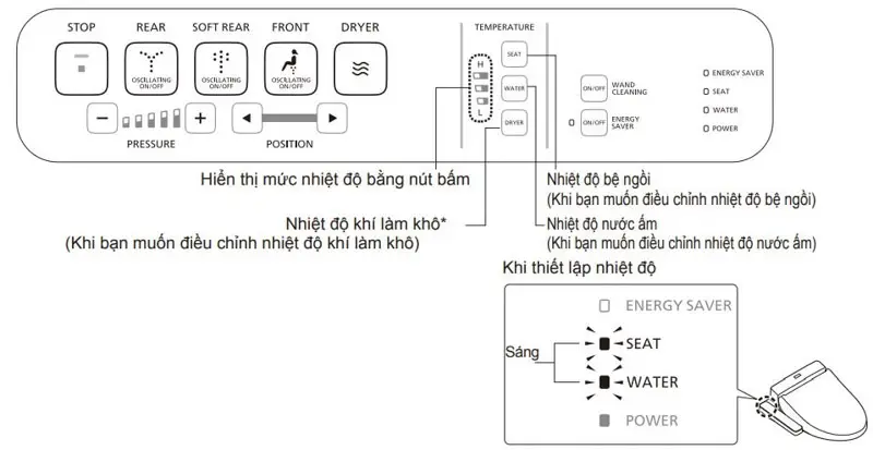 Cách sử dụng nắp bồn cầu thông minh 