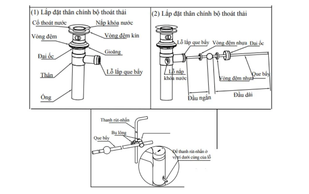 Hình ảnh minh họa các bước lắp đặt bộ thoát thải vòi chậu (Nguồn: TOTO)