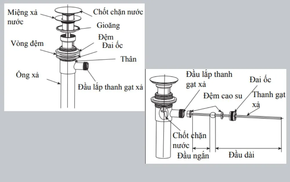 Hướng dẫn cách xử lý khi nắp bồn rửa mặt TOTO bị kẹt