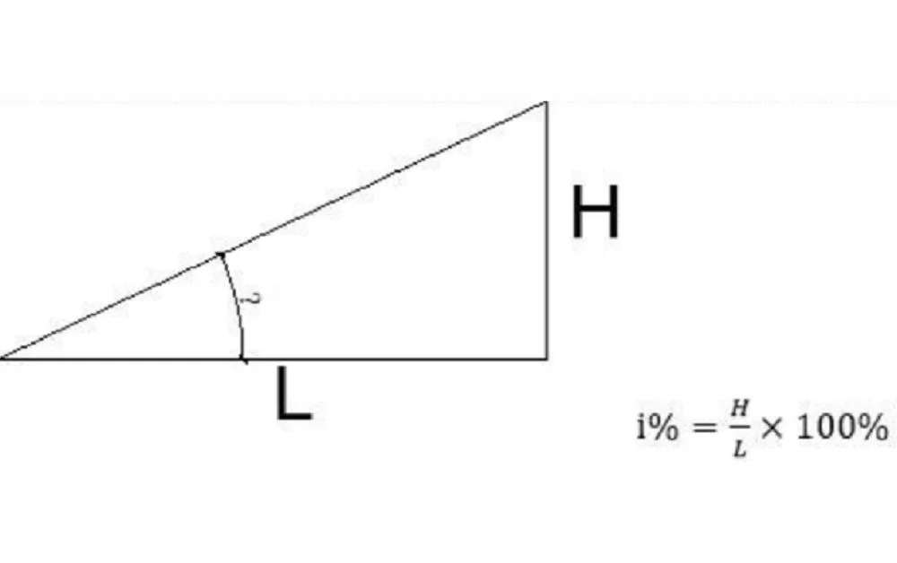 Công thức tính độ dốc nhà vệ sinh